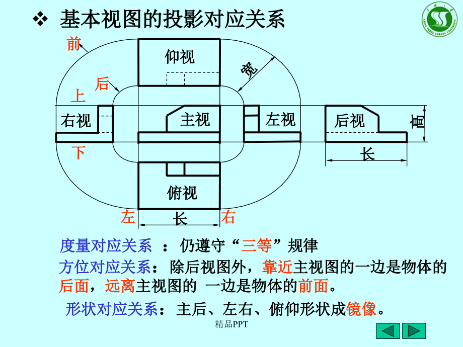 机械制图复习知识点课件_第1页