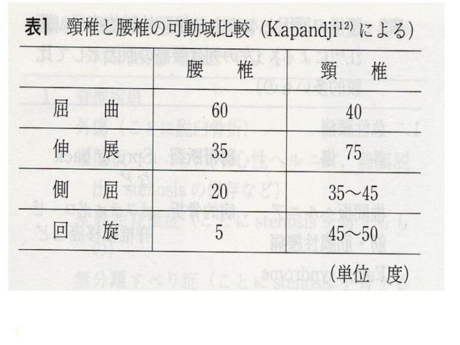 第二节颈椎病康复课件_第1页