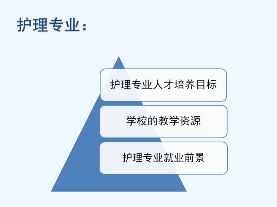 护理专业意识教育课件_第1页