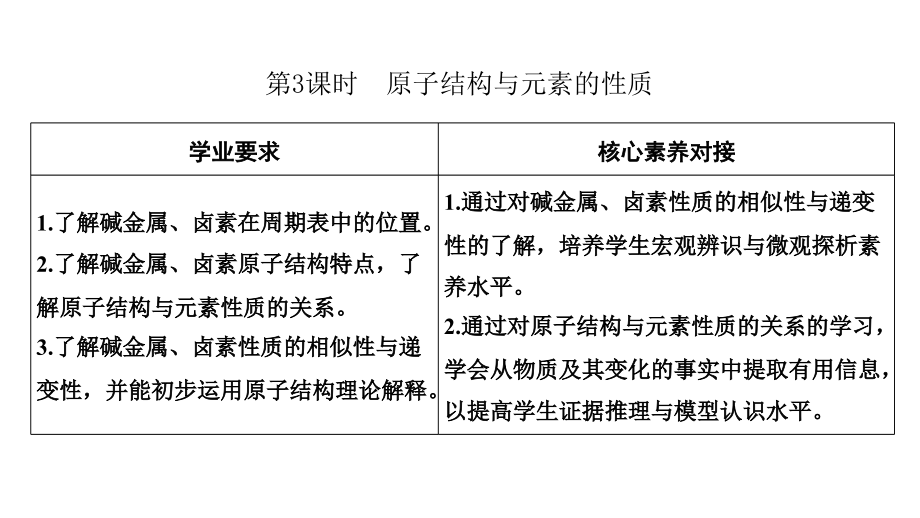 新人教版高一化学必修一第一节原子结构与元素的性质教学课件_第1页