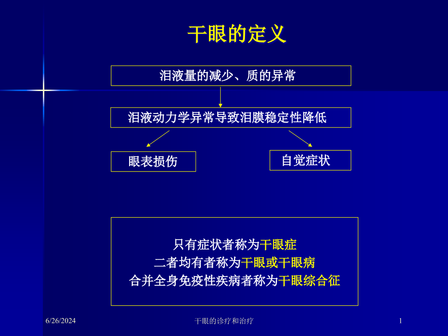 干眼的诊疗和治疗ppt课件_第1页