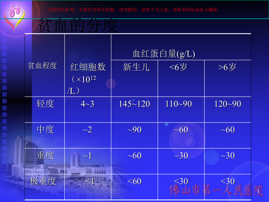 小儿贫血危害和防治重要性ppt课件_第1页