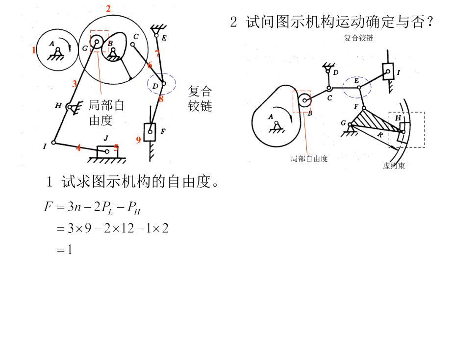 机械原理总复习教学课件_第1页