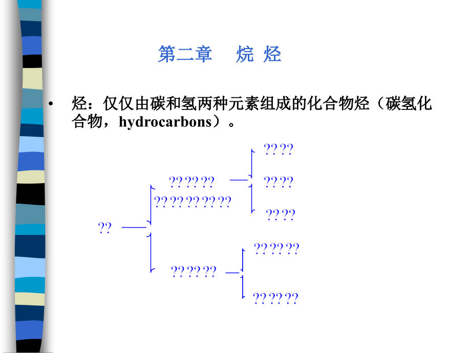 有机化学-第二章-烷烃课件_第1页