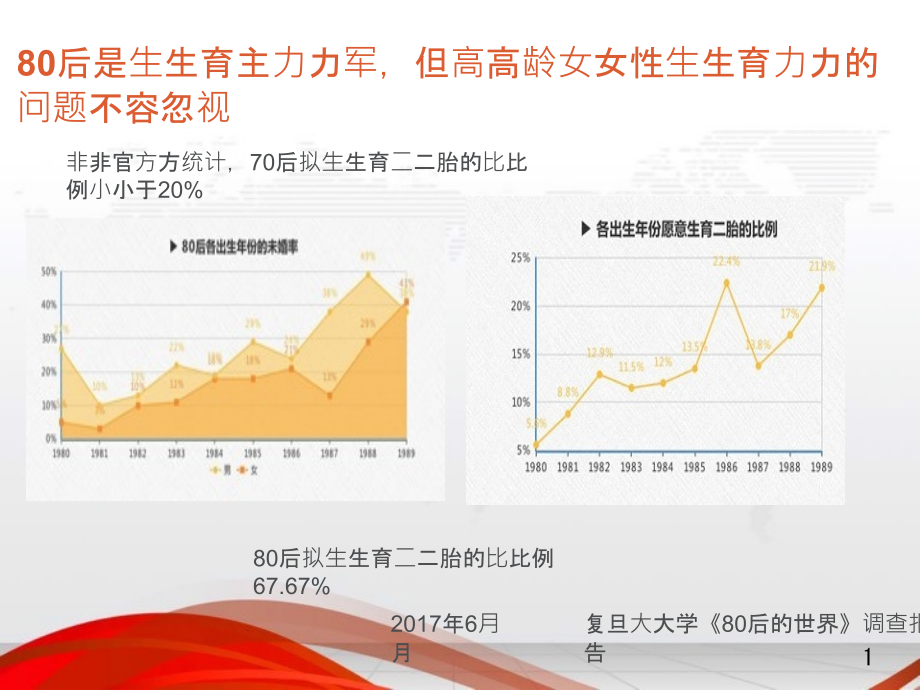 改善卵巢功能中的临床应用ppt课件_第1页