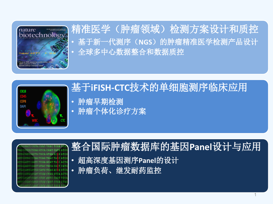 新一代分子诊断技术在肿瘤精准医学中的应用课件_第1页