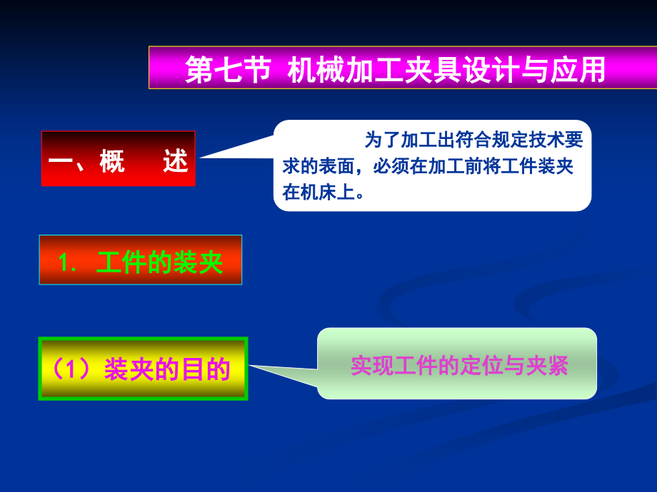 机械加工夹具设计与应用课件_第1页