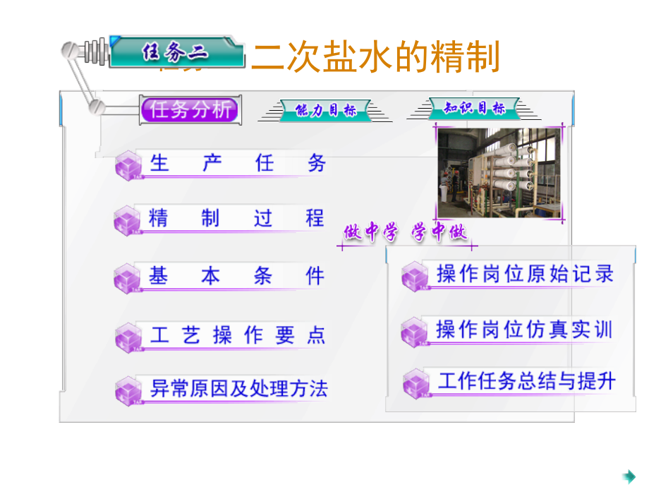 无机化工生产操作技术-电子教案-子膜烧碱生产工艺操作-任务二--二次盐水的精制课件_第1页