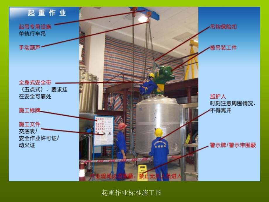 标准规范作业培训_第1页