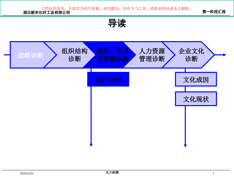 新丰管理诊疗报告培训课件_第1页