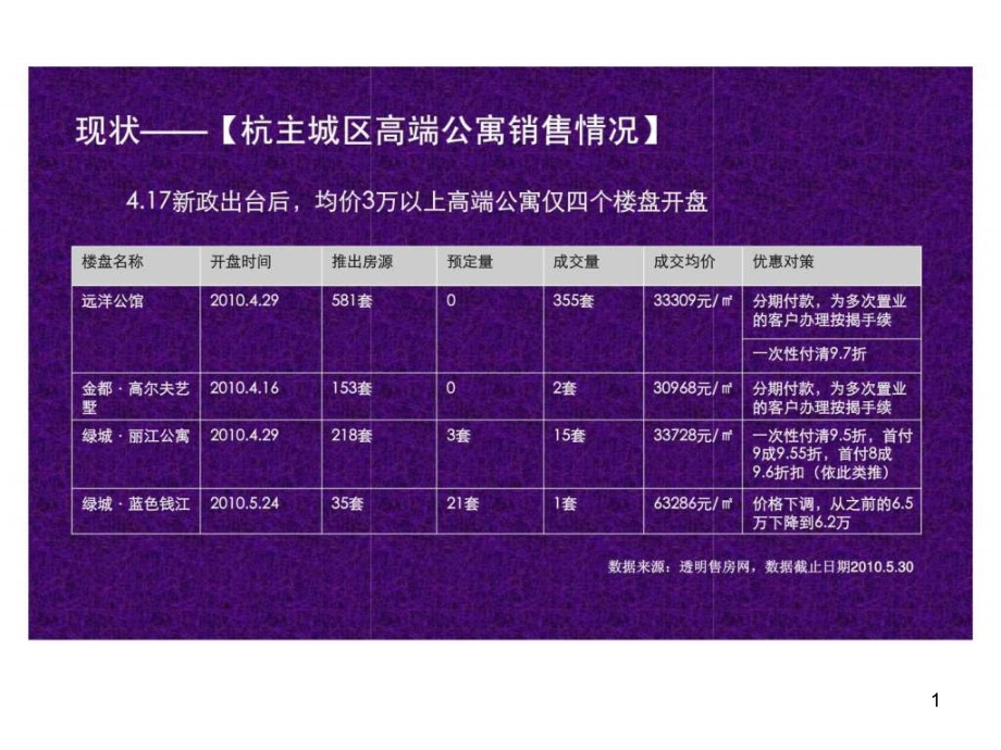 杭州赛丽绿城丽园开盘前营销推广计划课件_第1页