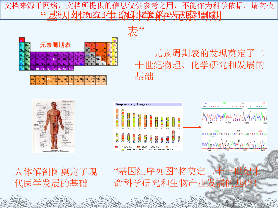 最新基因组测序的原理和方法专业知识讲座课件_第1页