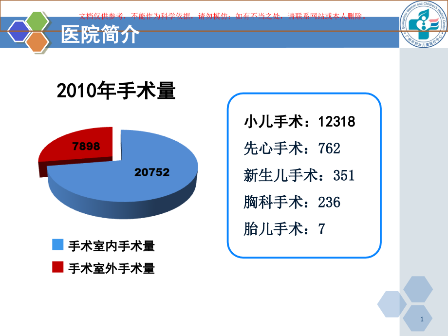 小儿麻醉管理与术后低氧血症的关系培训ppt课件_第1页