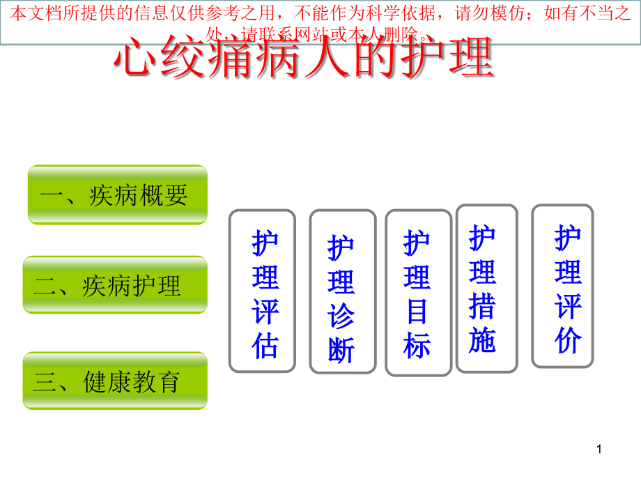 心绞痛病人的护理汇总培训ppt课件_第1页