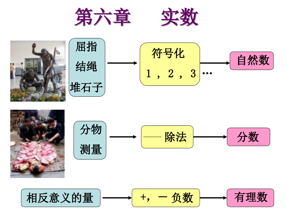 61算术平方根课件课件_第1页