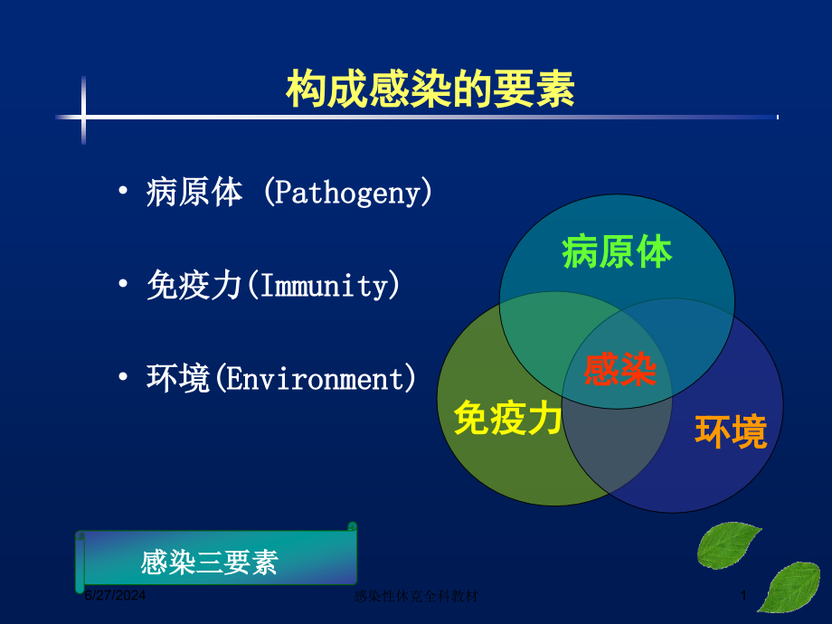 感染性休克全科教材培训ppt课件_第1页