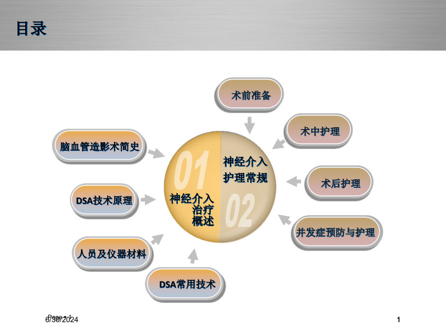 神经介入治疗DSA概述及护理常规培训ppt课件_第1页