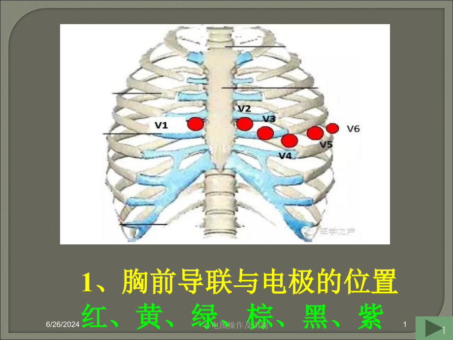 心电图操作及识别培训ppt课件_第1页