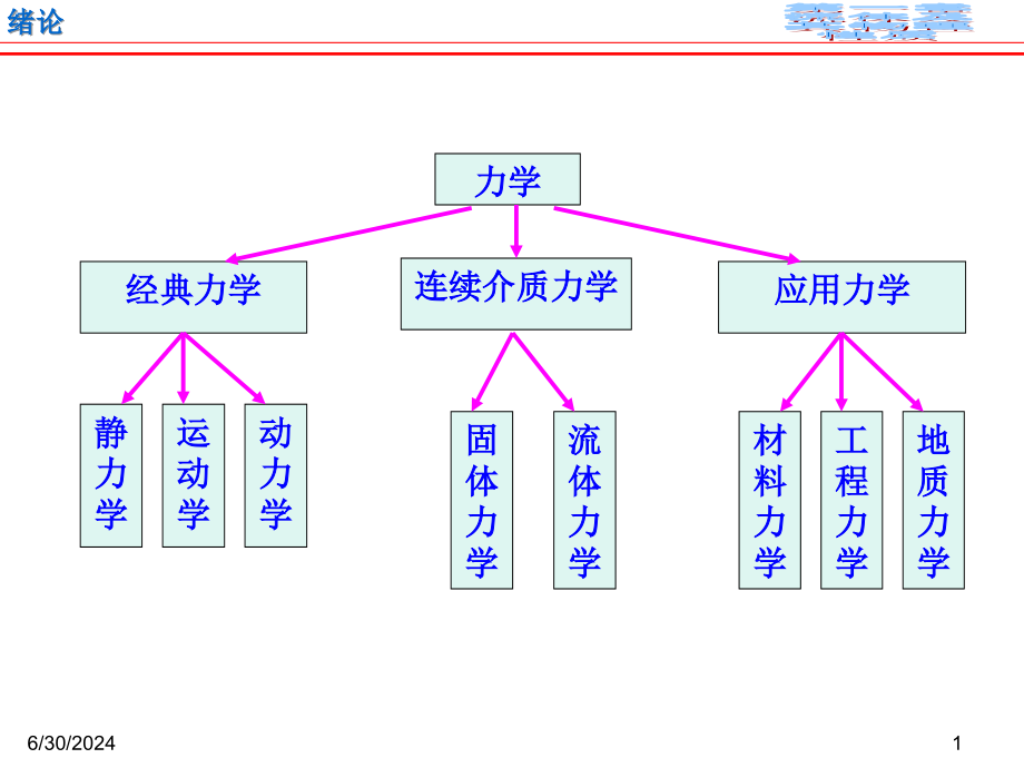 第1章——流体及其物理性质课件_第1页