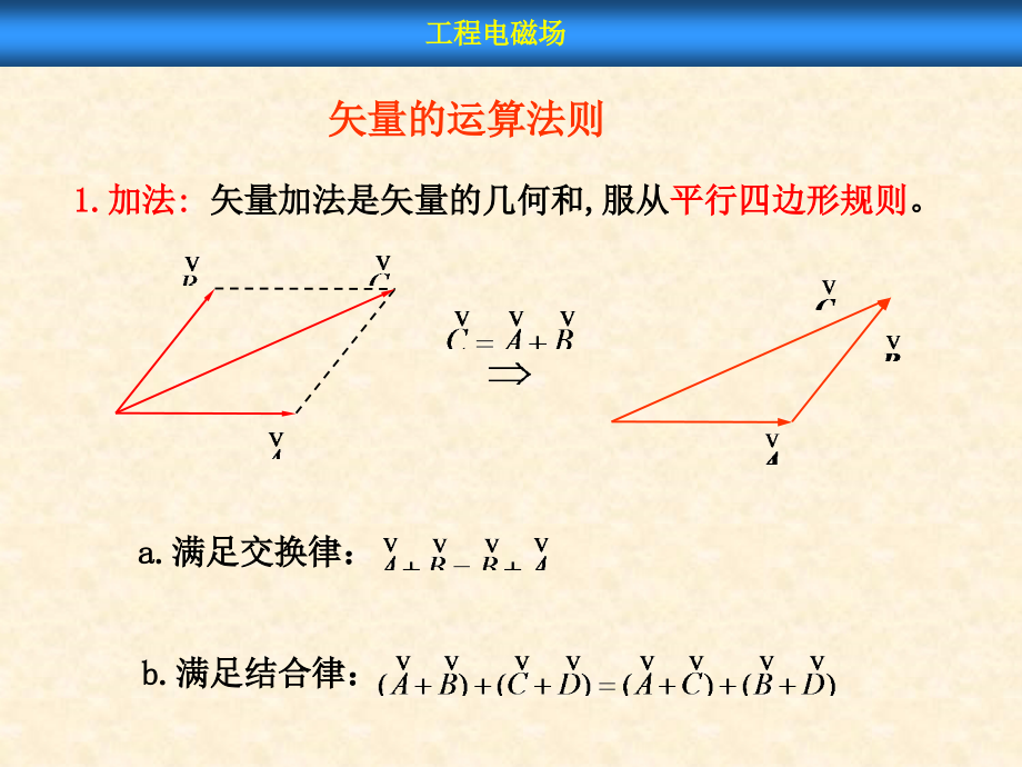 矢量的运算法则课件_第1页