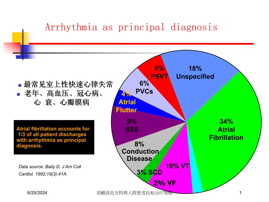 房颤高危及特殊人群患者抗栓治疗策略培训ppt课件_第1页