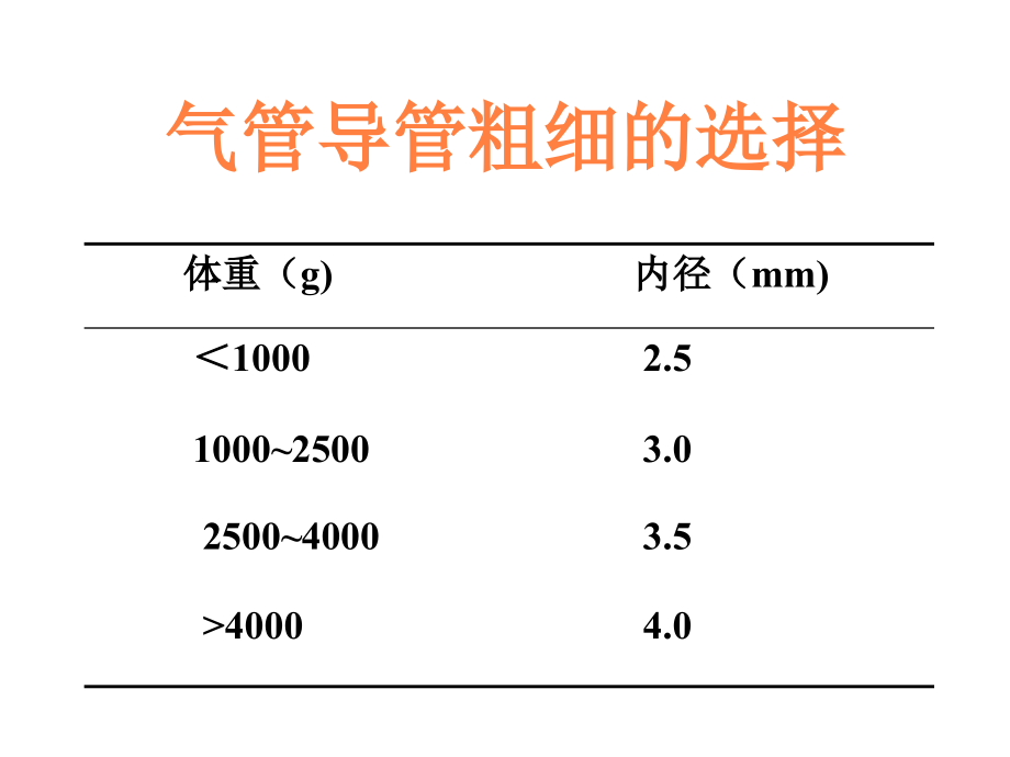 新生儿呼吸机应用课件_第1页