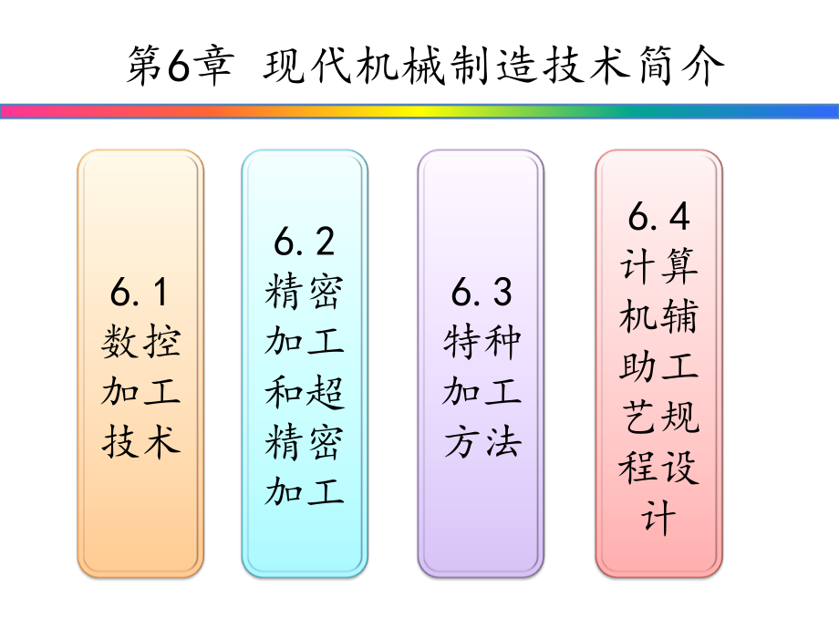 机械制造工艺与机床夹具课件第6章_第1页