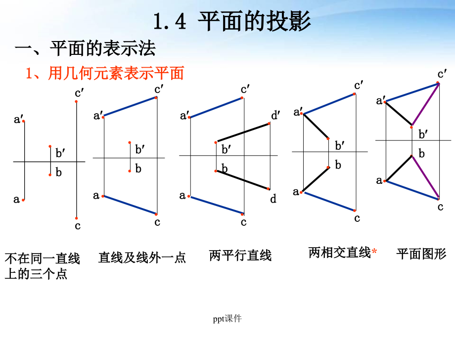 机械制图平面的投影及相对位置--课件_第1页