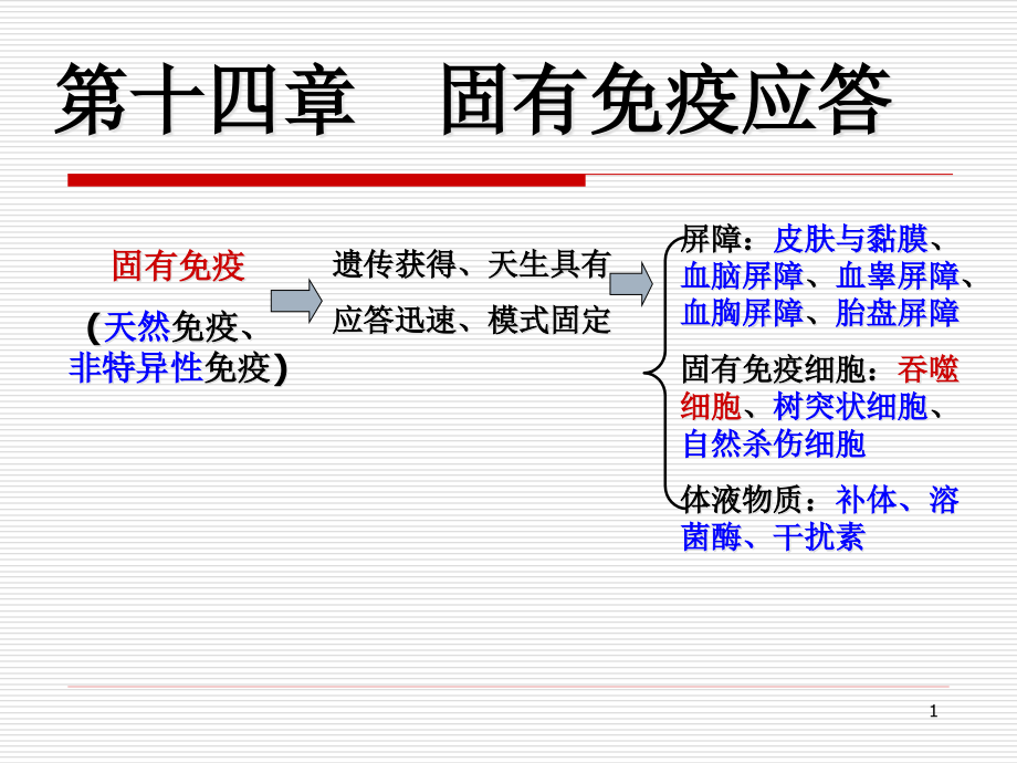 第十四章-固有免疫系统及其应答课件_第1页