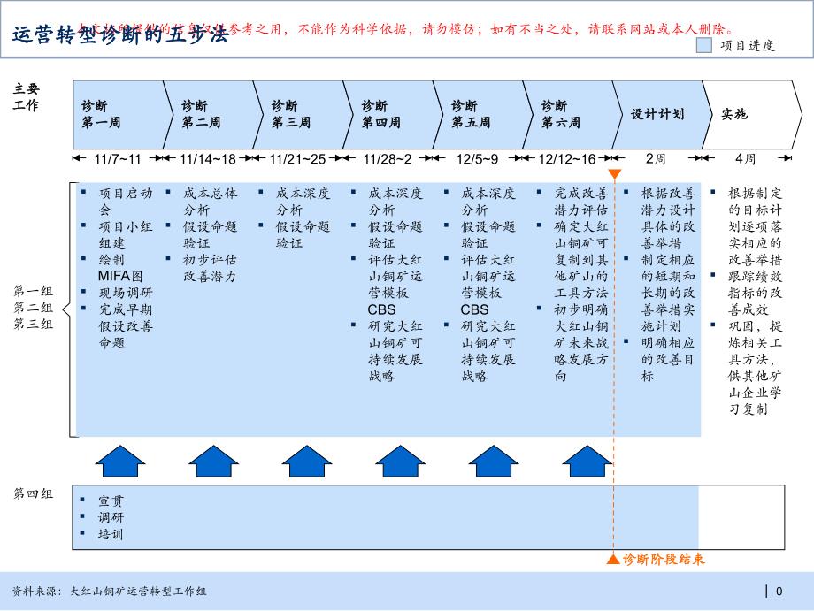 矿山运营转型诊断方法综述培训ppt课件_第1页