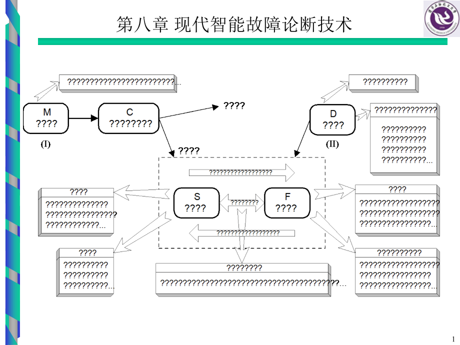 智能诊断技术应用参考教学课件_第1页