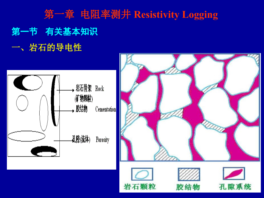 普通电阻率测井演示文稿课件_第1页