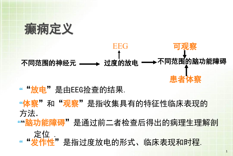 癫痫的分类与定义课件_第1页