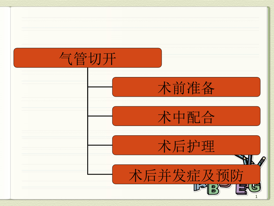 气管切开术护理配合学习课件_第1页