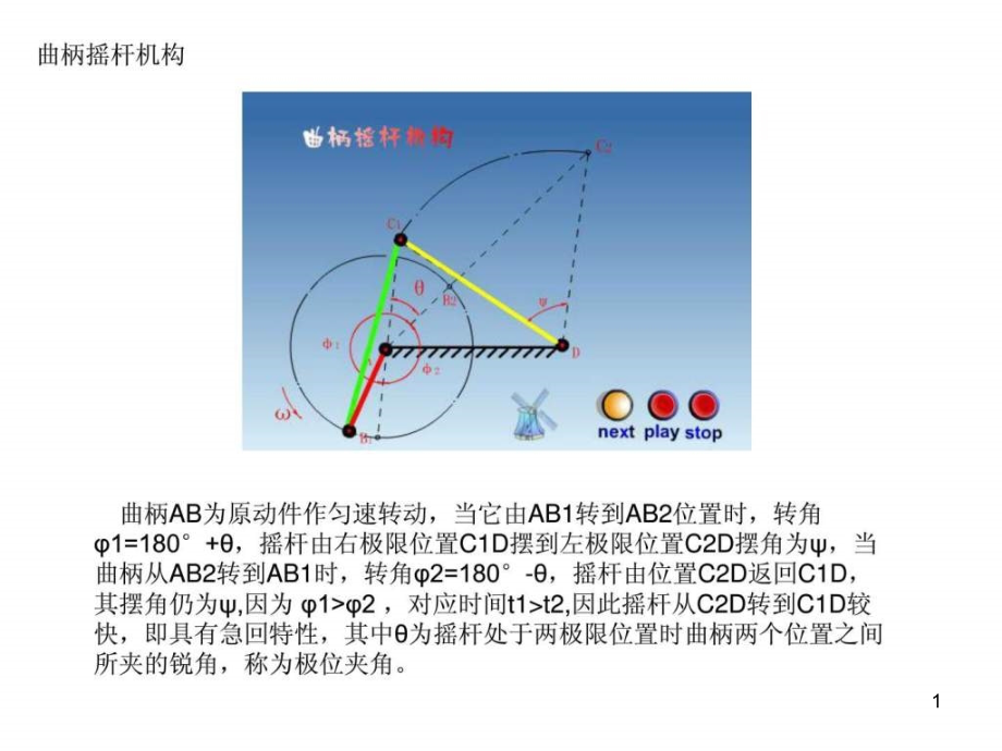 机构原理经典课件_第1页