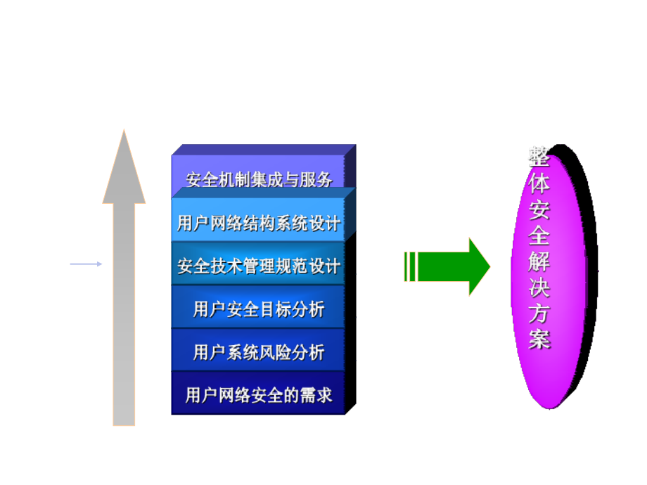 整体安全解决方案V课件_第1页