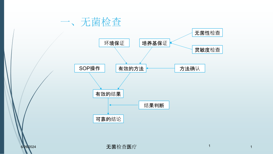 无菌检查医疗培训ppt课件_第1页