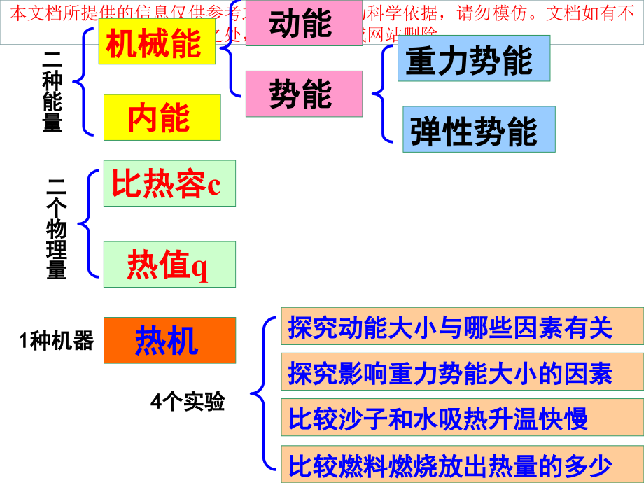 机械能内能和其转化复习专业知识讲座课件_第1页