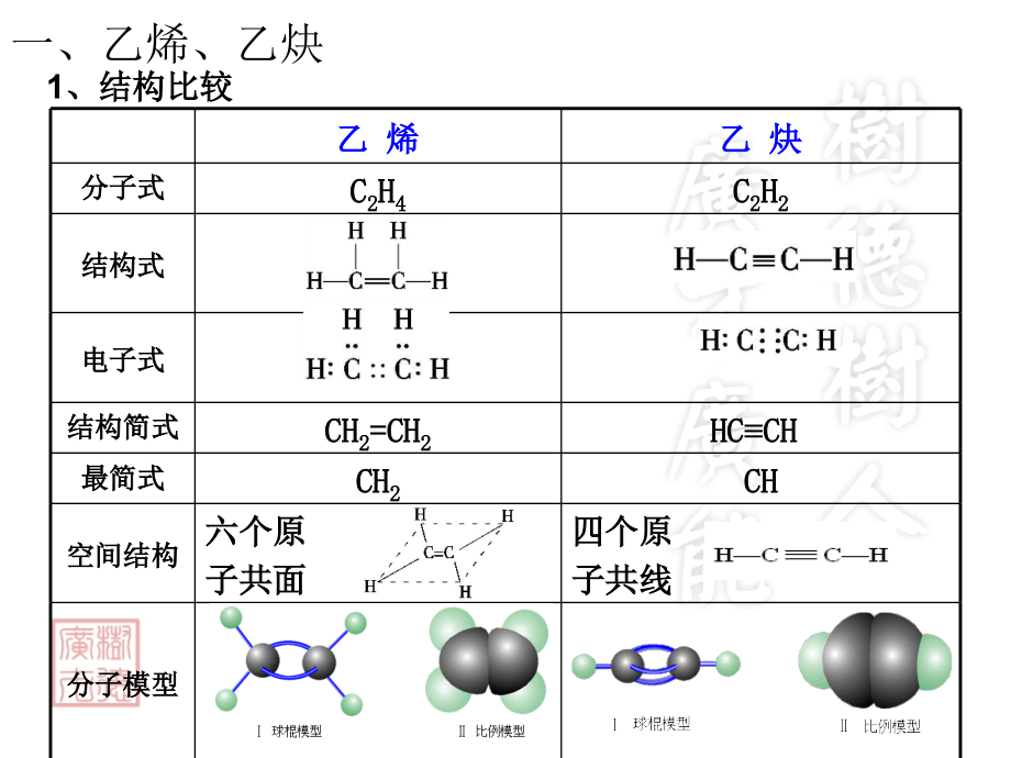 有机化学推断信息解读教学课件_第1页