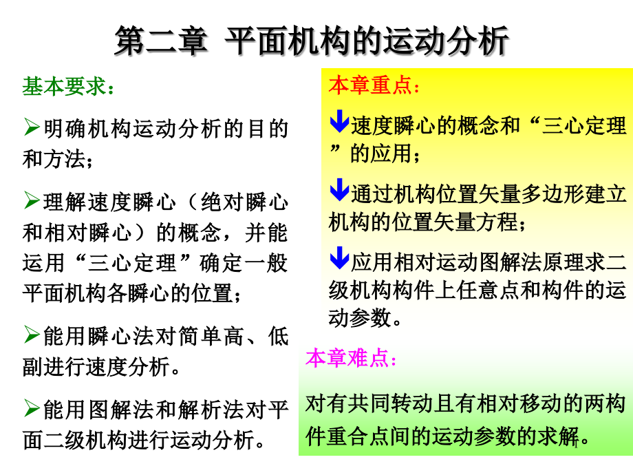 机械原理第2章平面机构的运动分析课件_第1页