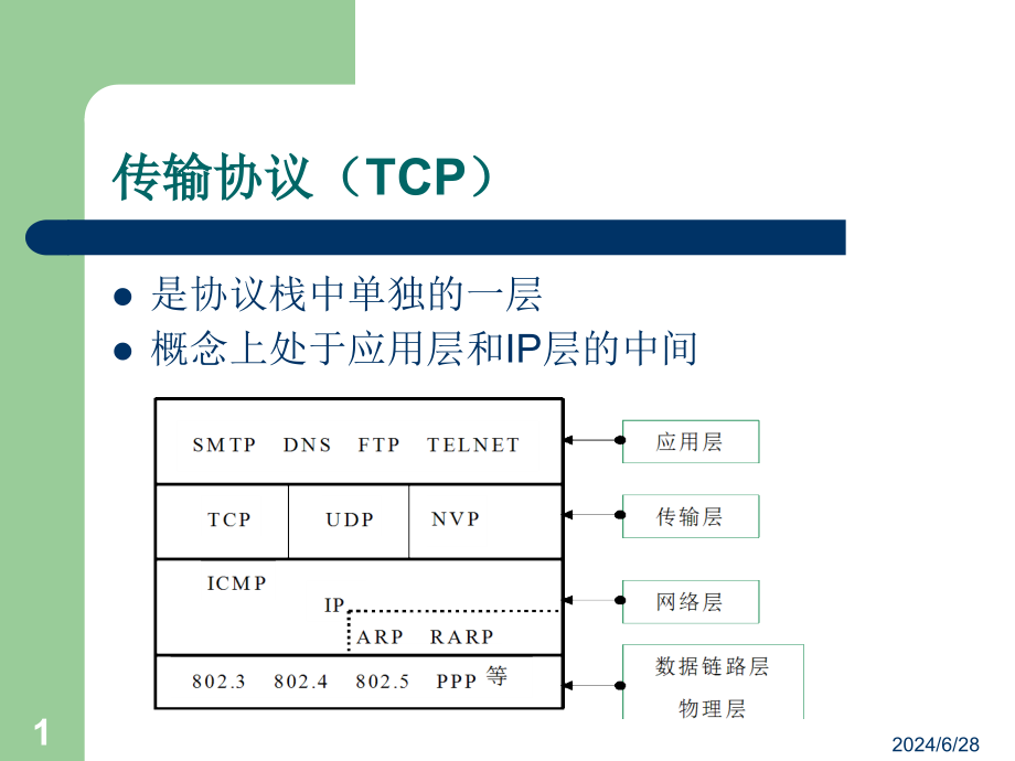 是协议栈中单独的一层-概念上处于应用层和ip层的中间教学课件_第1页