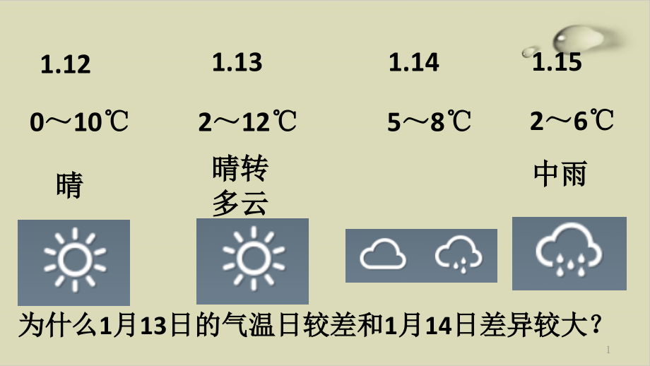 气温和降水优质课件_第1页