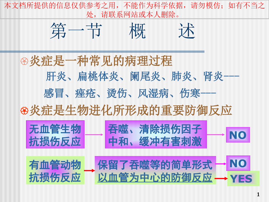 病理学炎症专题知识讲座培训ppt课件_第1页