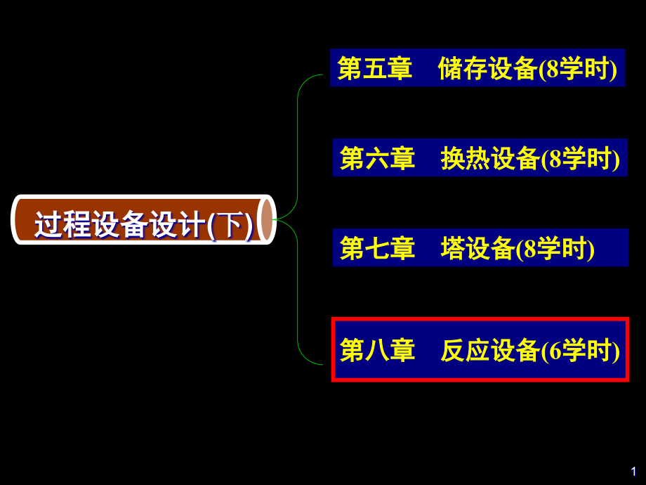 机械搅拌反应器剖析课件_第1页