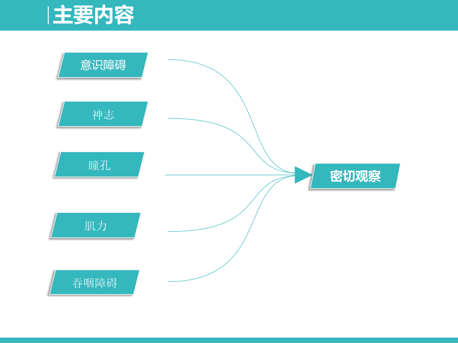 神经科常见生命体征的护理ppt课件_第1页