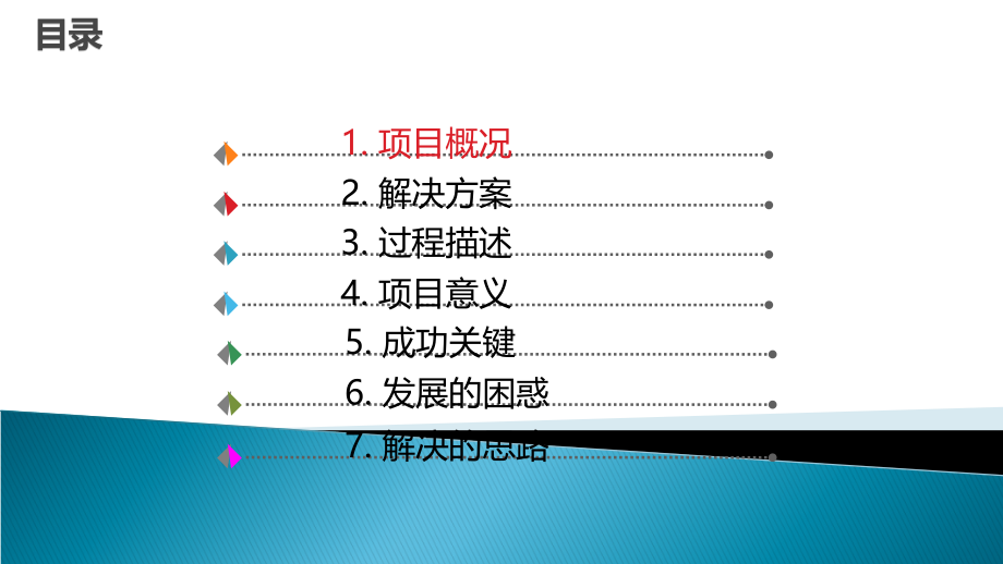 智慧社区行业应用分析课件_第1页