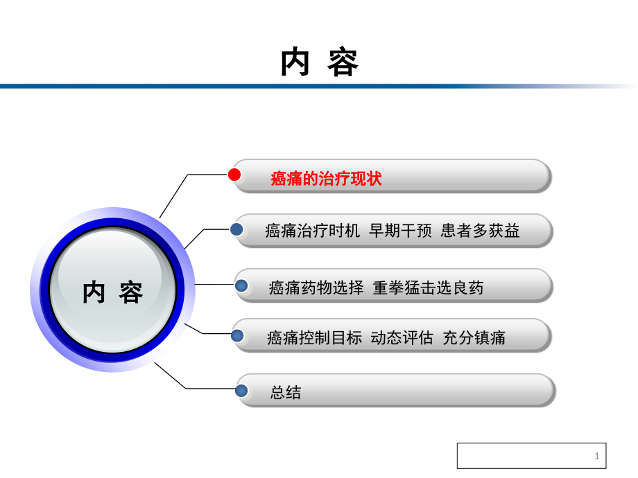 癌痛治疗时机及合理用药课件_第1页