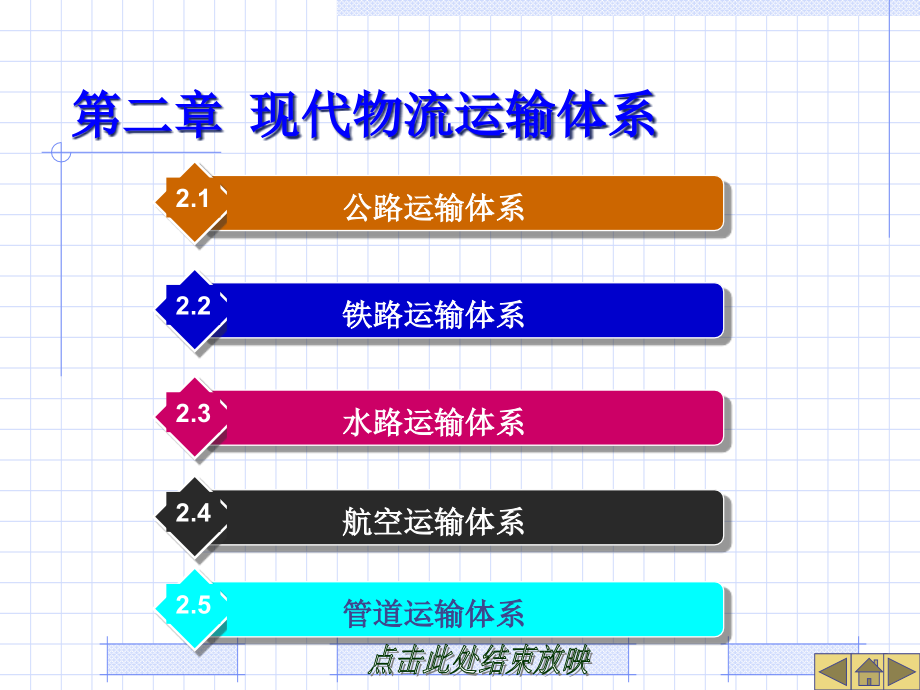 物流运输管理第二章-现代物流运输体系课件_第1页