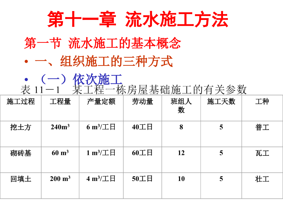 施工流水施工方法课件_第1页