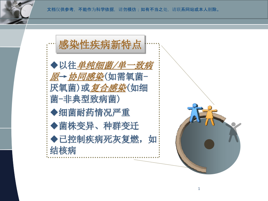 抗菌药物临床应用指导建议原则和管理规范ppt课件_第1页